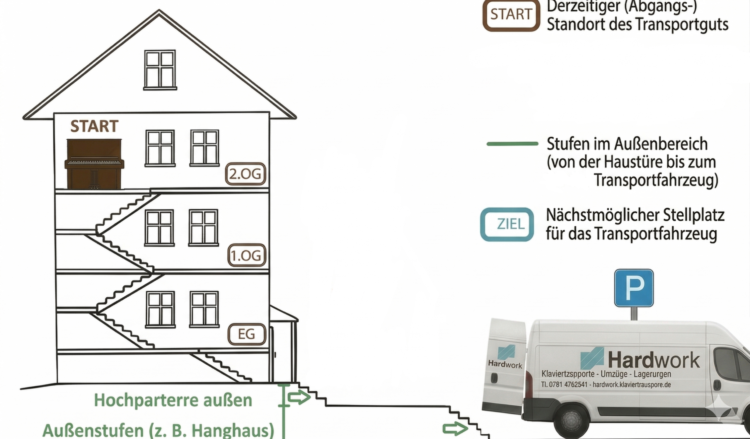 Beladestelle außerhalb mit Hindernissen