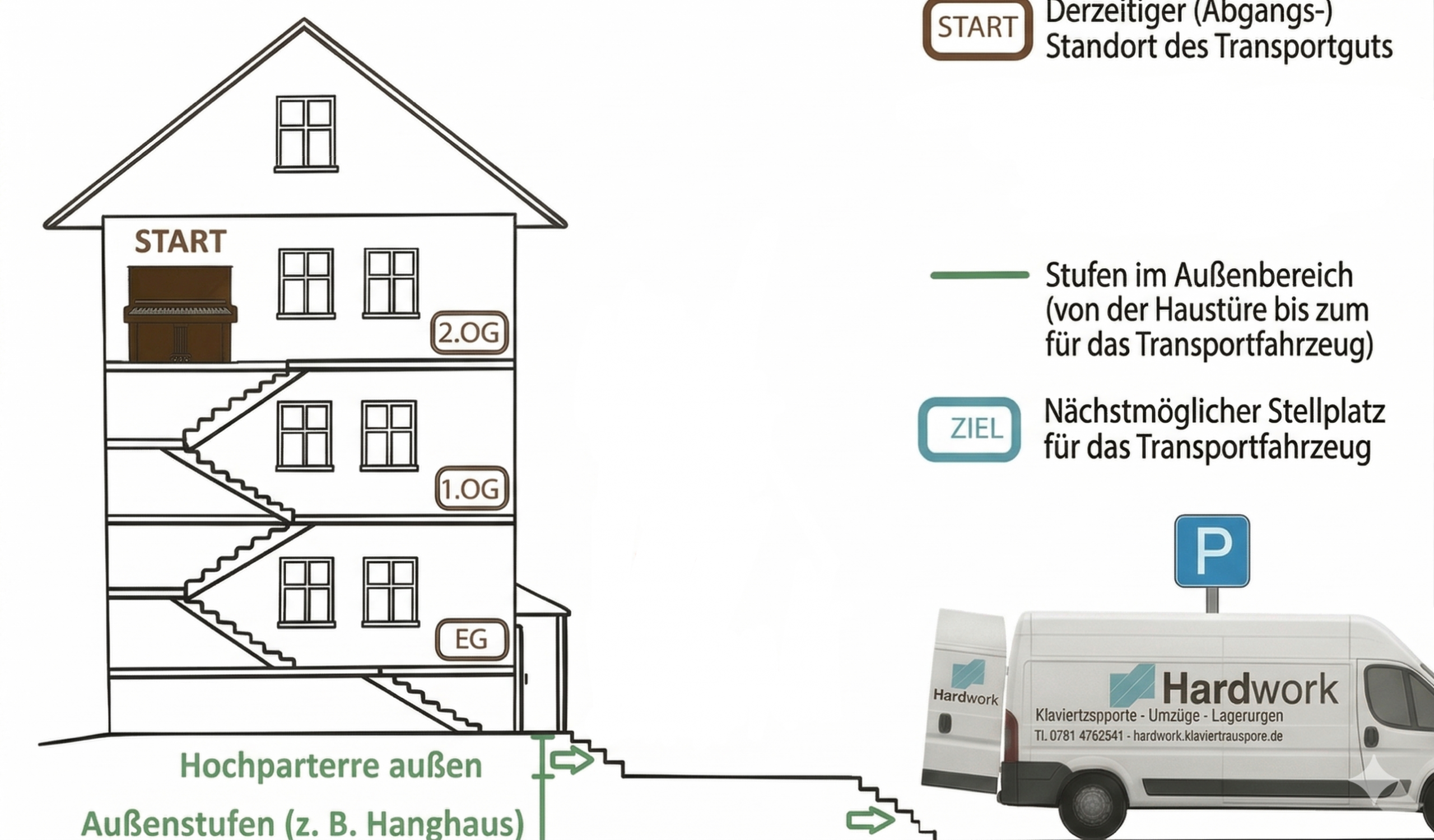 Transport außerhalb mit Hindernissen