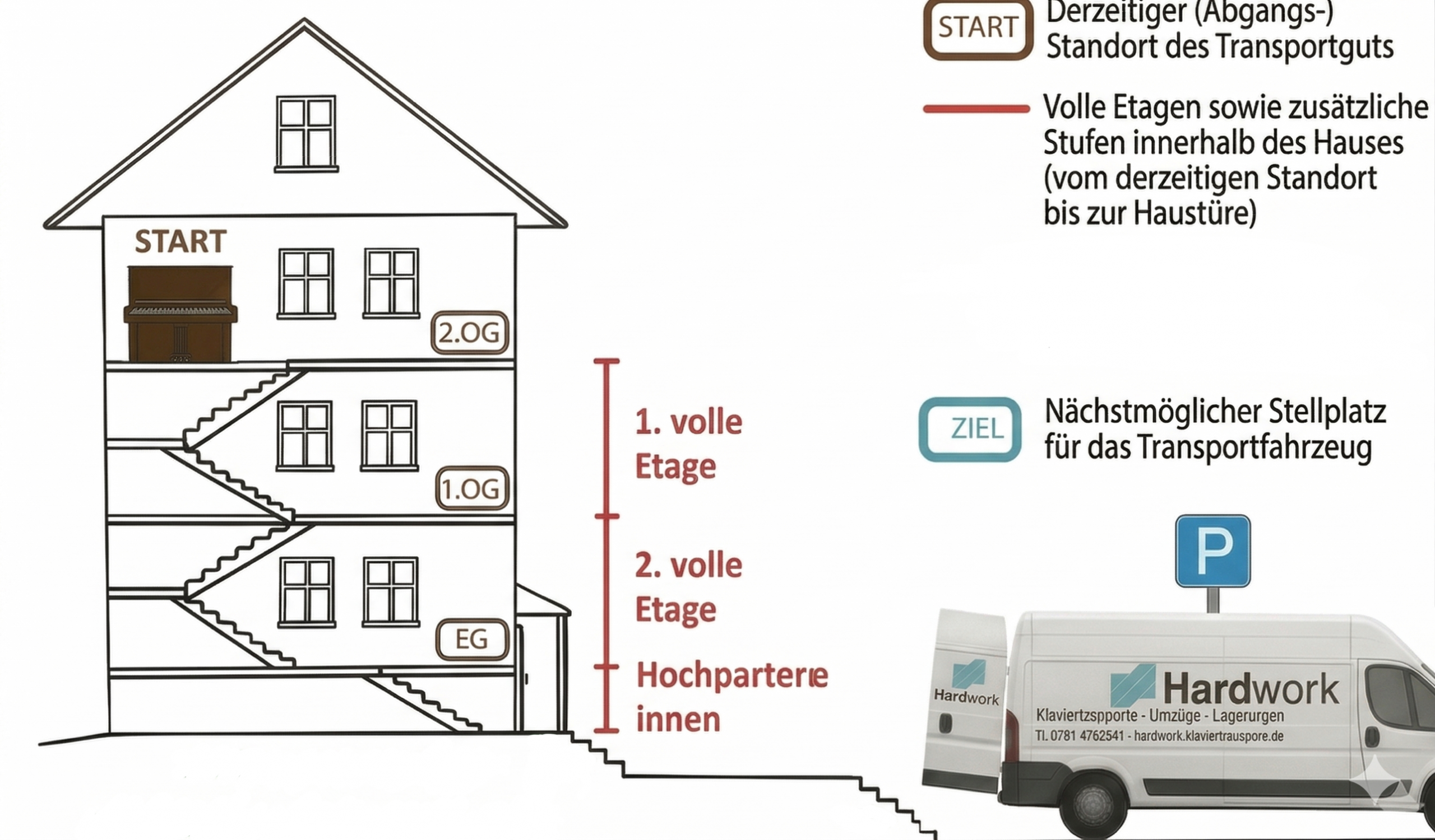 Beladestelle innerhalb mit Hindernissen